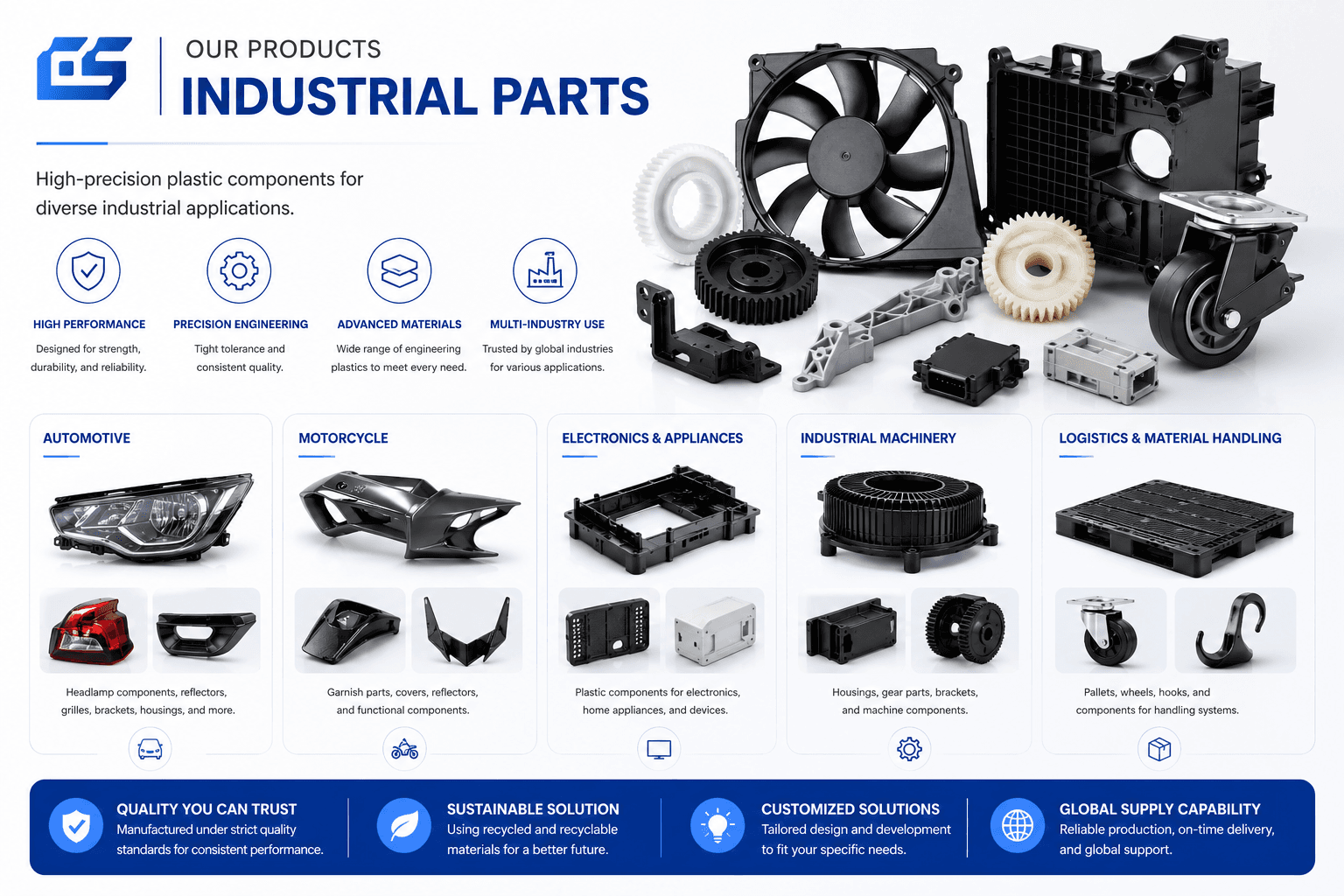 Industrial Parts
